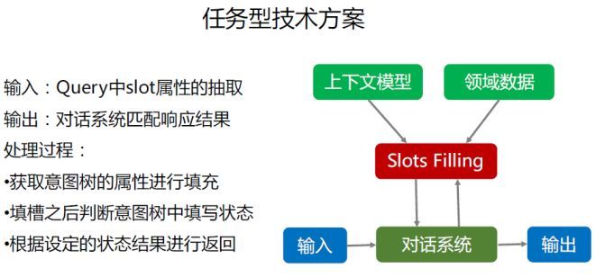 成语义溥什么_等什么君