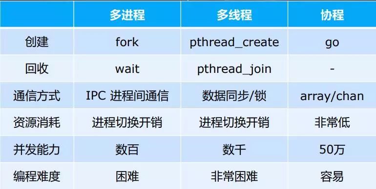 swoft-个基于 Swoole 原生协程的PHP 微服务框架