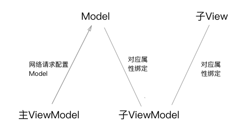 iOS架构：MVVM设计模式+RAC响应式编程第5张