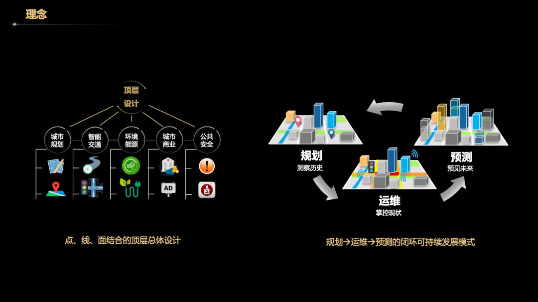 业界 | 京东金融与KDD2018：如何针对性解决城市计算痛点