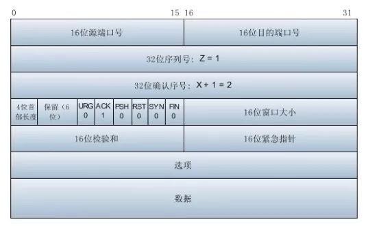 （圖文並茂，權威最詳細）Wireshark抓包分析 TCP三次握手/四次揮手詳解