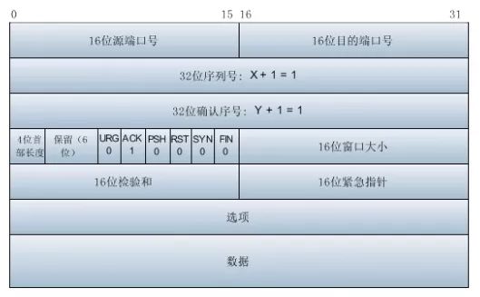 （圖文並茂，權威最詳細）Wireshark抓包分析 TCP三次握手/四次揮手詳解