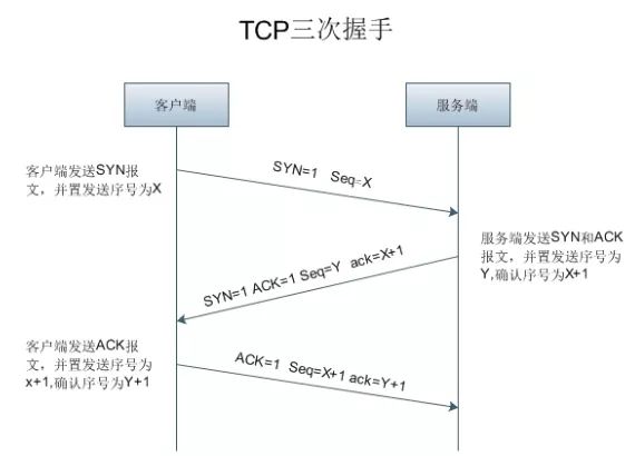 （圖文並茂，權威最詳細）Wireshark抓包分析 TCP三次握手/四次揮手詳解