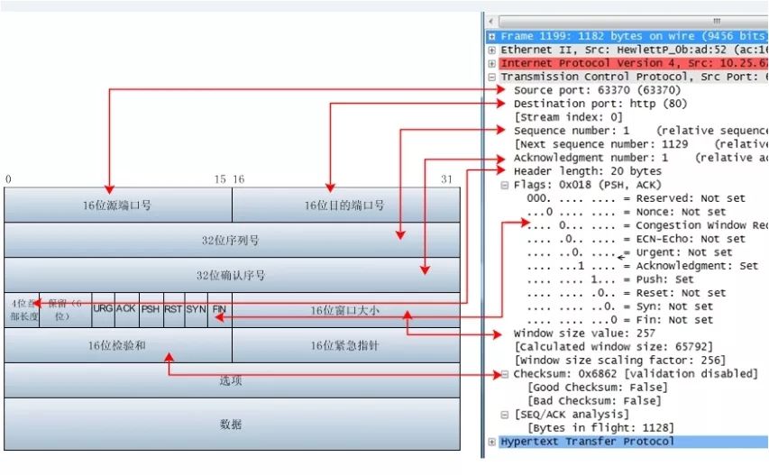 （圖文並茂，權威最詳細）Wireshark抓包分析 TCP三次握手/四次揮手詳解