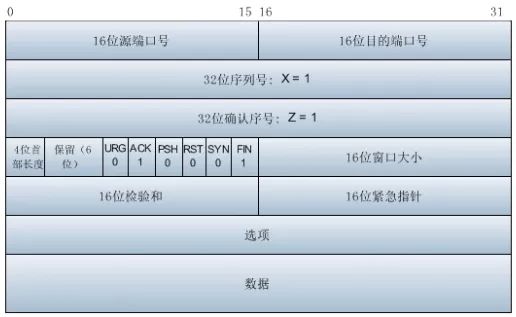 （圖文並茂，權威最詳細）Wireshark抓包分析 TCP三次握手/四次揮手詳解