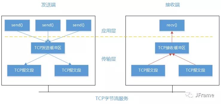 （圖文並茂，權威最詳細）Wireshark抓包分析 TCP三次握手/四次揮手詳解