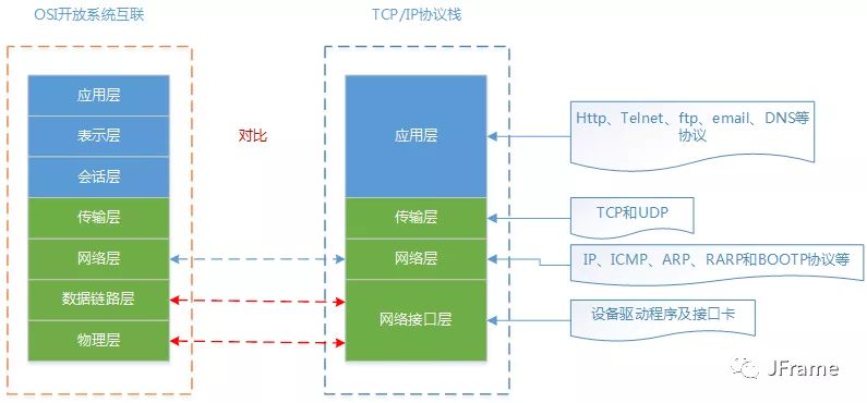 （圖文並茂，權威最詳細）Wireshark抓包分析 TCP三次握手/四次揮手詳解