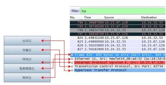 （圖文並茂，權威最詳細）Wireshark抓包分析 TCP三次握手/四次揮手詳解