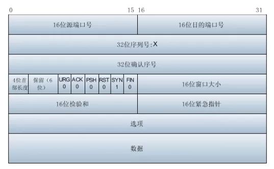 （圖文並茂，權威最詳細）Wireshark抓包分析 TCP三次握手/四次揮手詳解