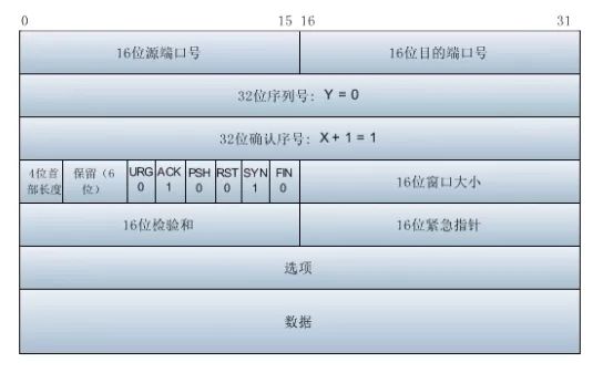 （圖文並茂，權威最詳細）Wireshark抓包分析 TCP三次握手/四次揮手詳解