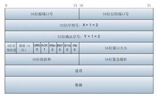 （圖文並茂，權威最詳細）Wireshark抓包分析 TCP三次握手/四次揮手詳解