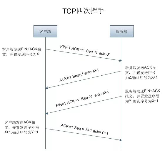 （圖文並茂，權威最詳細）Wireshark抓包分析 TCP三次握手/四次揮手詳解