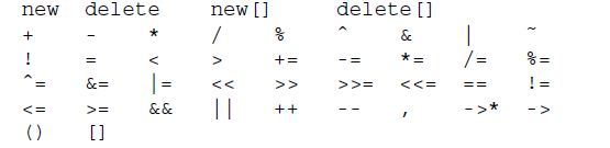 C++:12---运算符重载