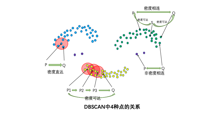 20分钟学会DBSCAN聚类算法 - 枫树湾河桥 - 博客园