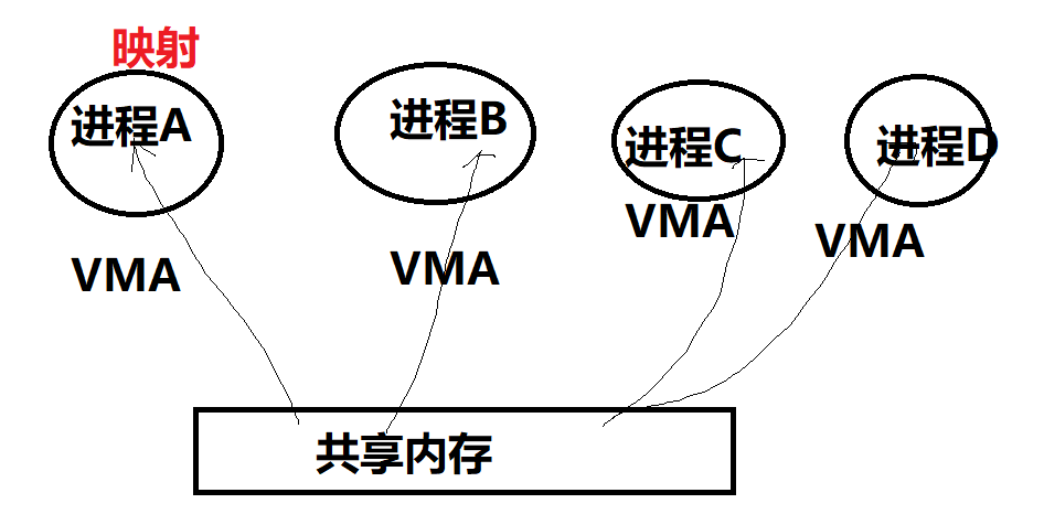 宋宝华：世上最好的共享内存(Linux共享内存最透彻的一篇)【转】_句柄