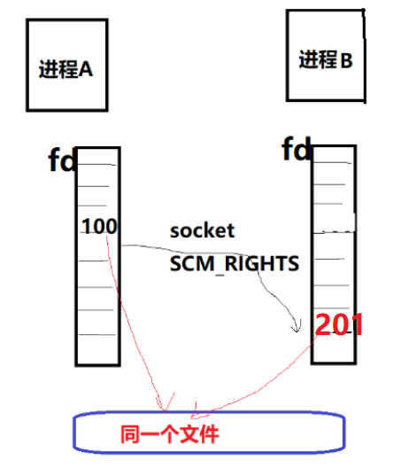 宋宝华：世上最好的共享内存(Linux共享内存最透彻的一篇)【转】_虚拟地址_21