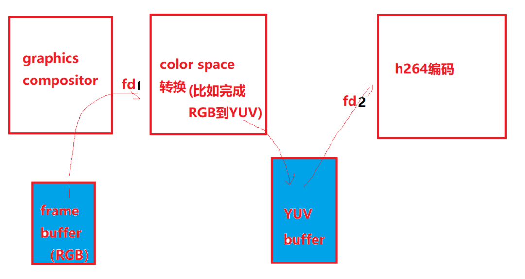 宋宝华：世上最好的共享内存(Linux共享内存最透彻的一篇)【转】_linux_28