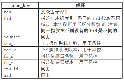 技術分享圖片