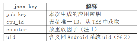 技術分享圖片