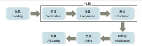 JVM类加载器详解