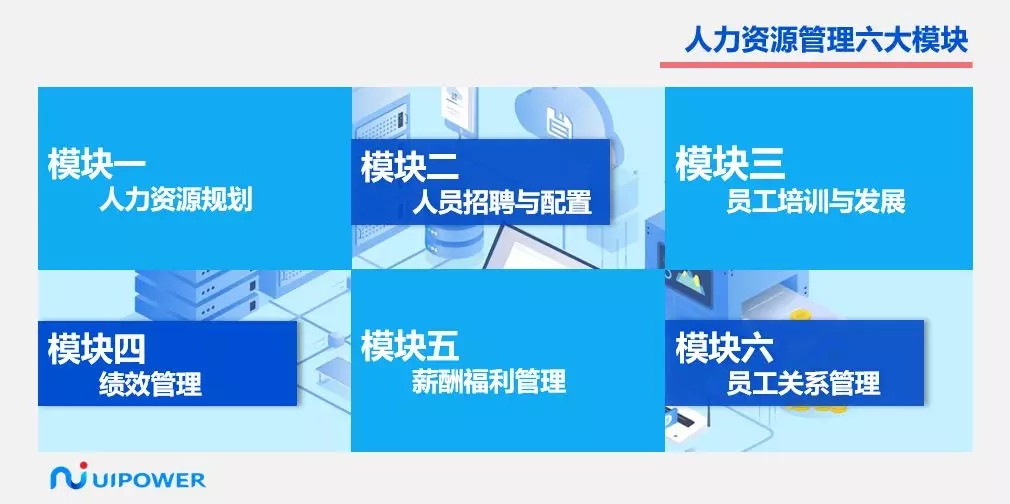 【聚焦】从六大模块出发，RPA助力企业智能管理之人力资源篇