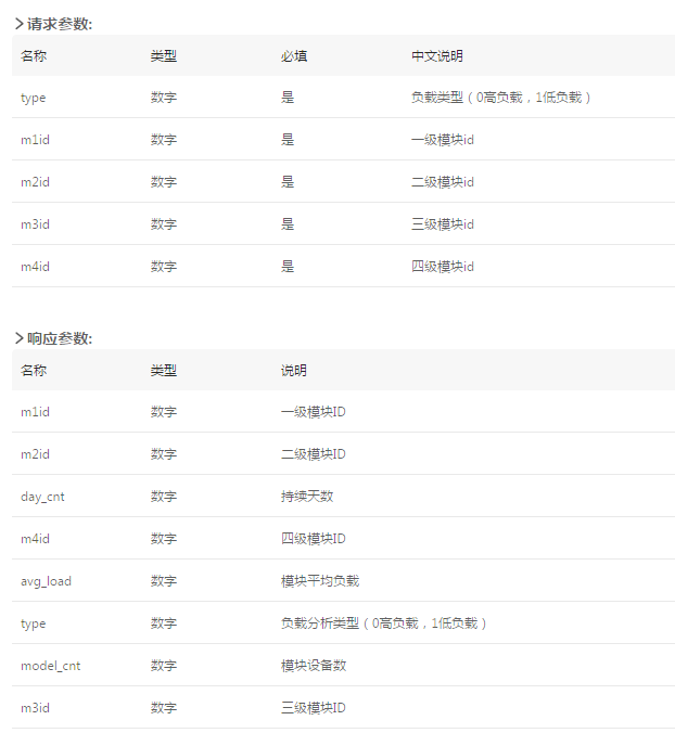 8分钟丨教你玩转 API 