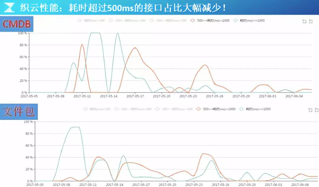 8分钟丨教你玩转 API 