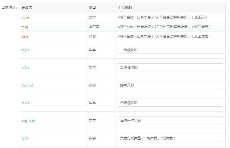 8分钟丨教你玩转 API 