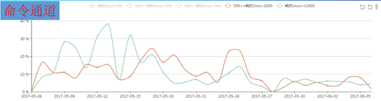 8分钟丨教你玩转 API 