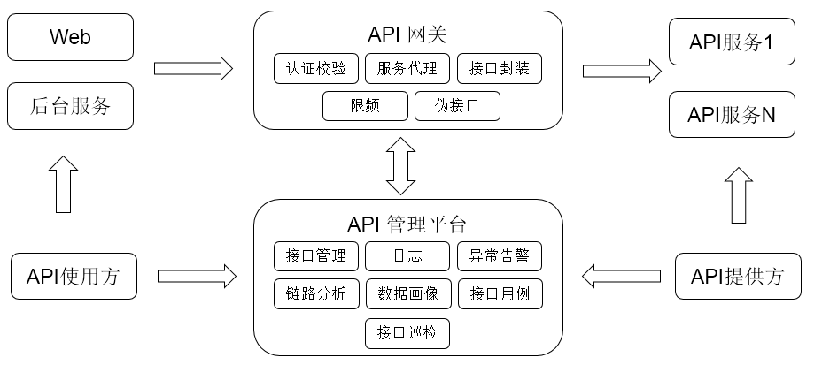 8分钟丨教你玩转 API 