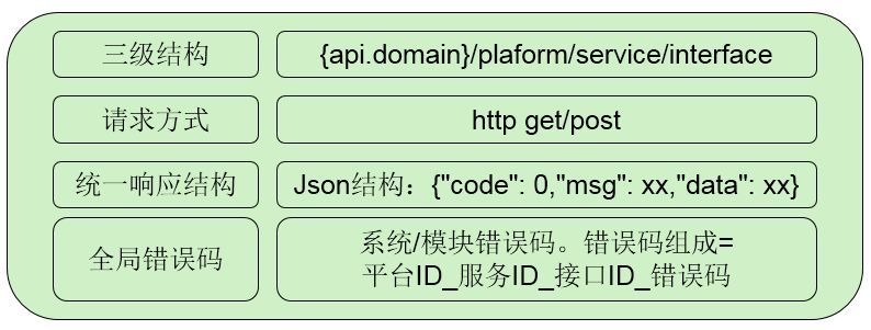 8分钟丨教你玩转 API 