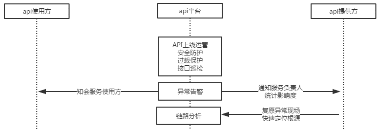 8分钟丨教你玩转 API 