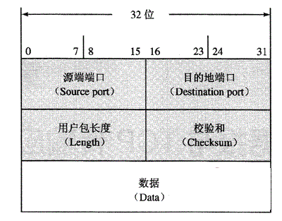 C# UDP编程「建议收藏」