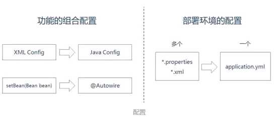 springboot框架简介_spring框架的功能