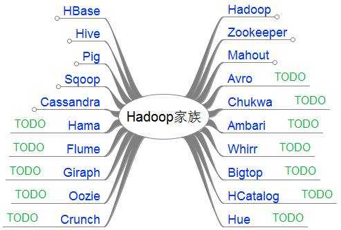 Hadoop教程(一) Hadoop入门教程「建议收藏」