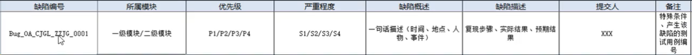 缺陷和缺陷报告_质量缺陷报告