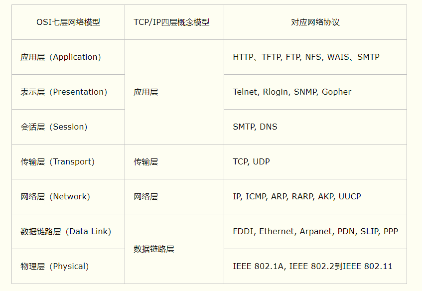 Web前端杂乱知识复习 