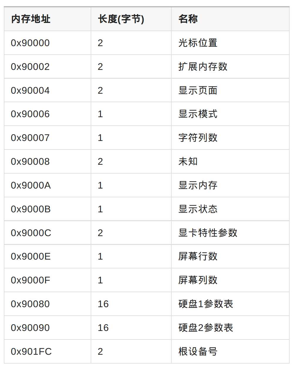 操作系统内核中的初始化工作
