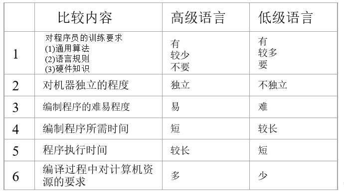 计算机组成原理：第四章  指令系统